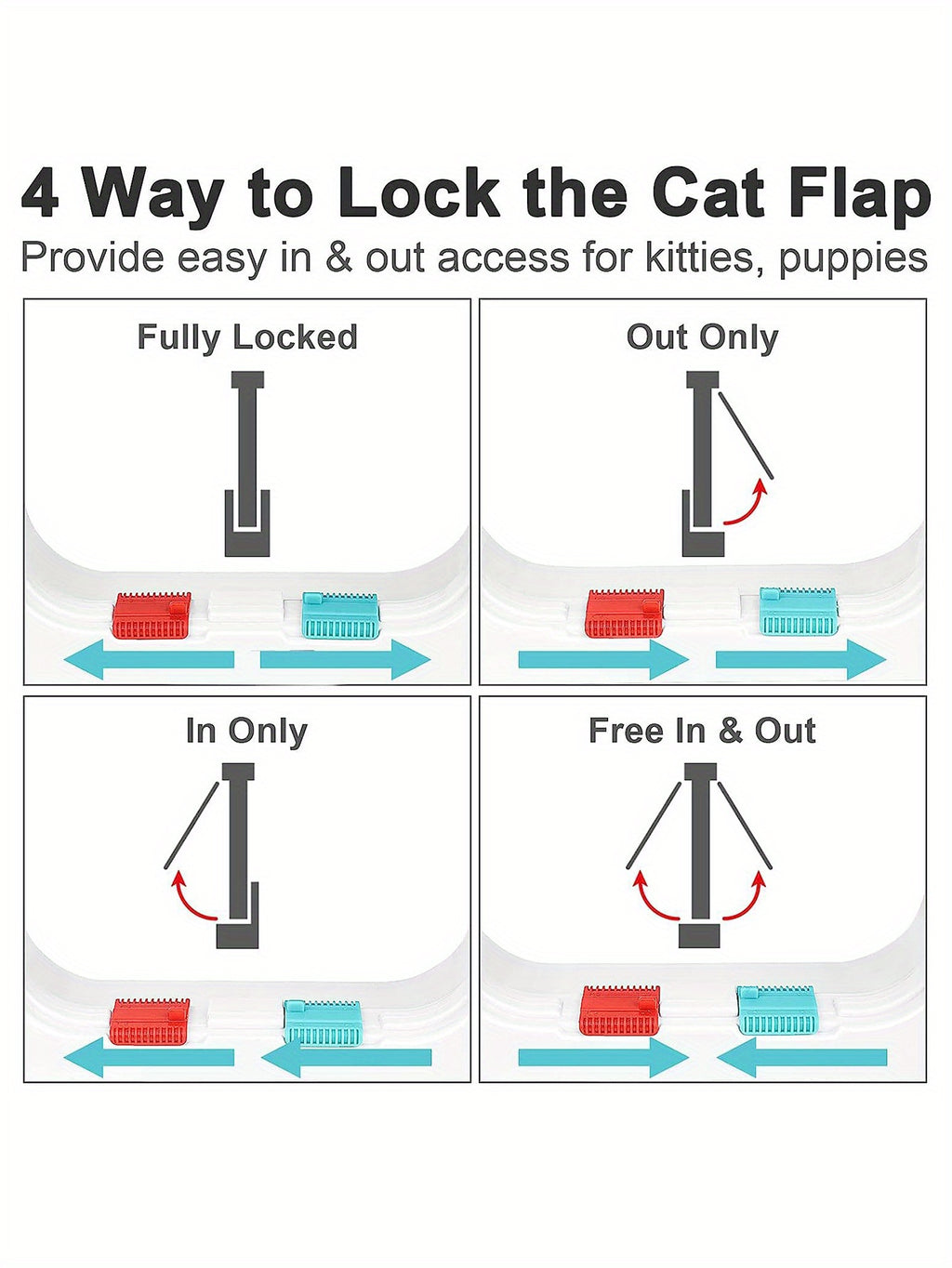 Secure And Convenient Pet Access: Multi-Function Two-Way Pet Door For Cats And Dogs